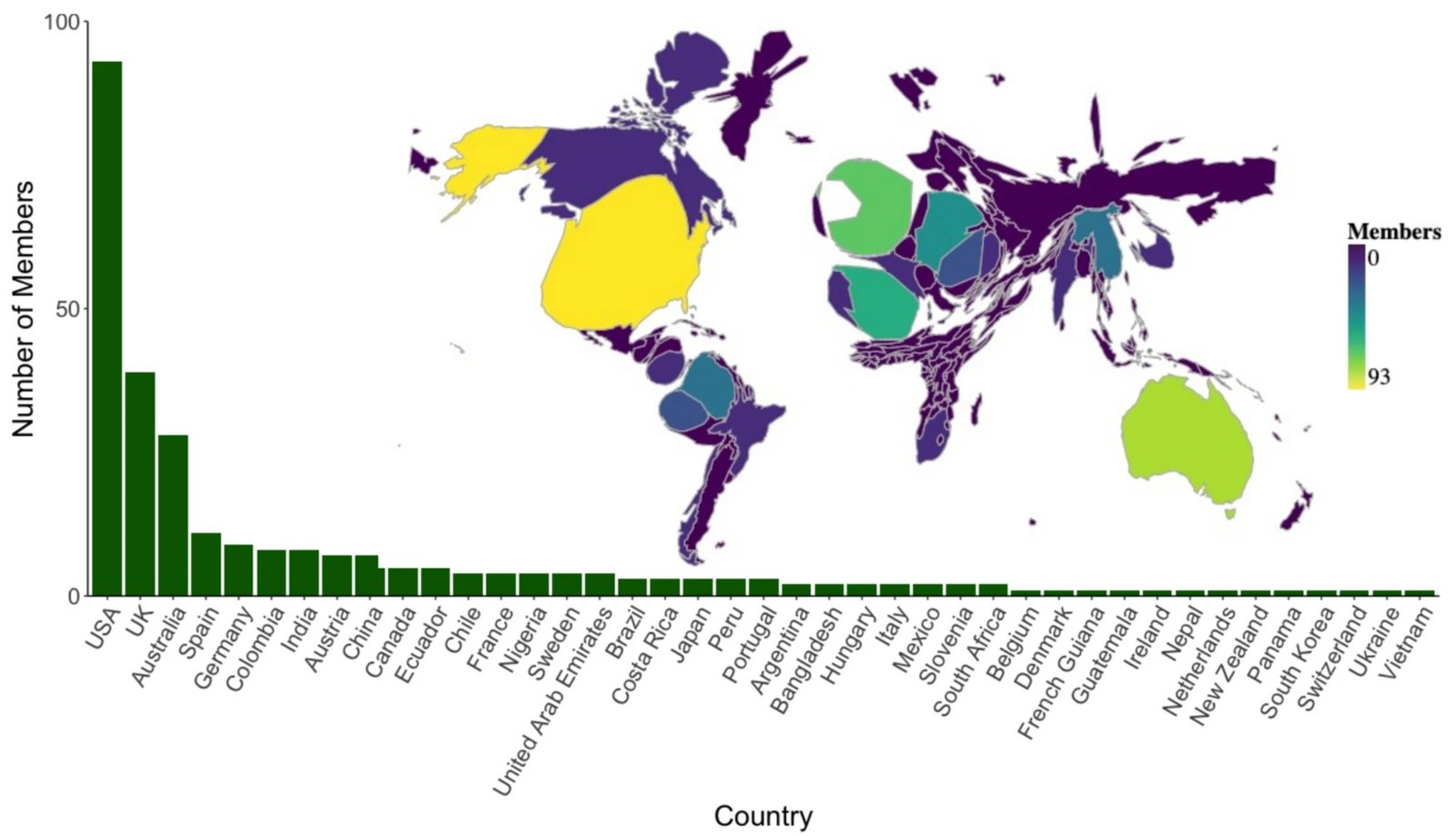 Global distribution of Amphibian Genomics Consortium membership