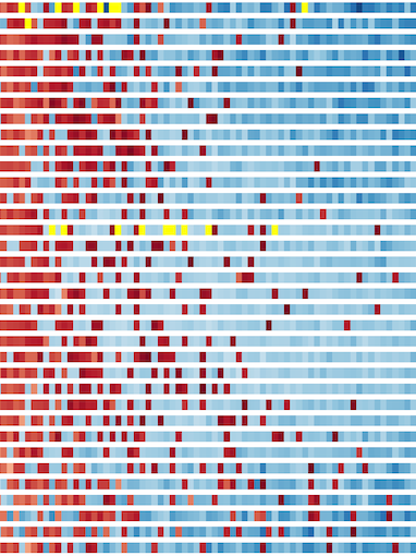 histogram