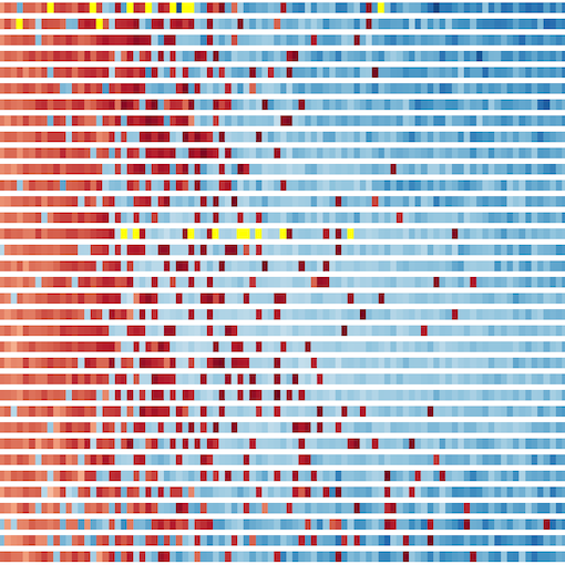 histogram