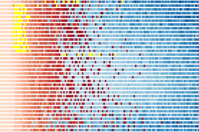 histogram