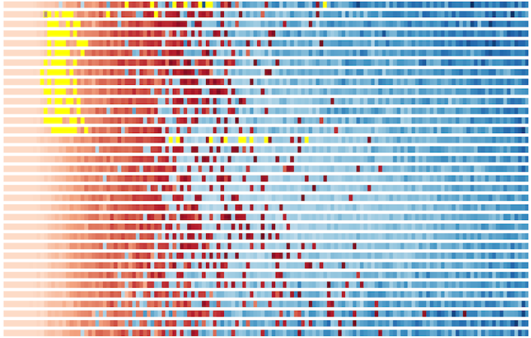 histogram
