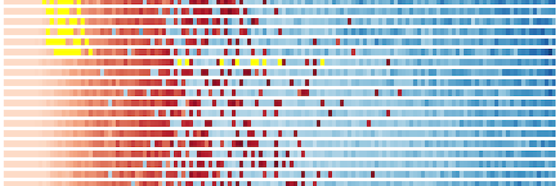 histogram