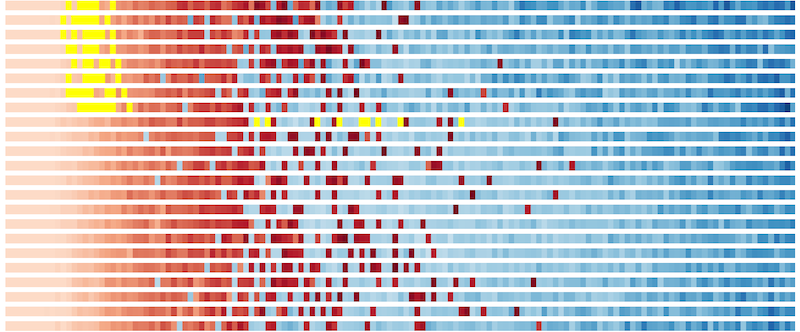 histogram