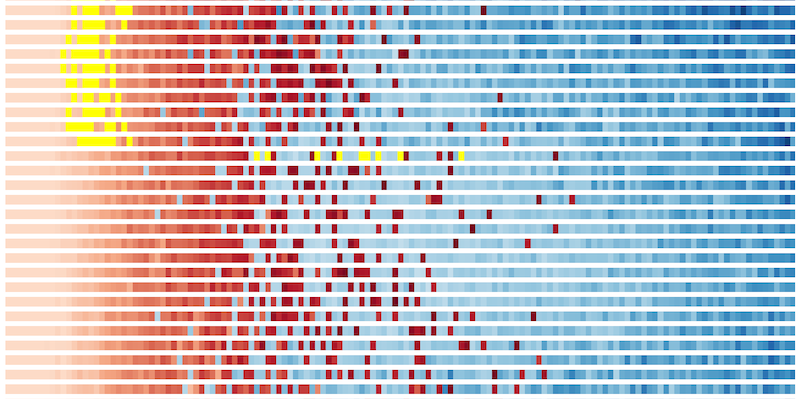 histogram